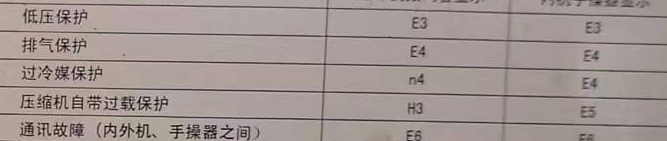 邢台空调电话在哪里找